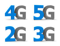 3G, 4G, 5G